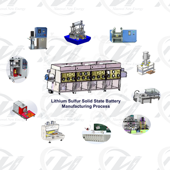 Pouch Li Sulfur-Laboratory & Pilot process